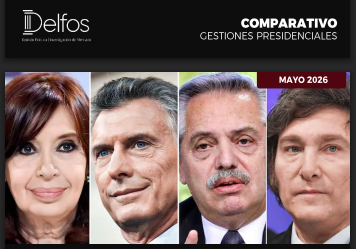 Encuesta: Milei tiene una imagen similar a Macri y Alberto en Córdoba